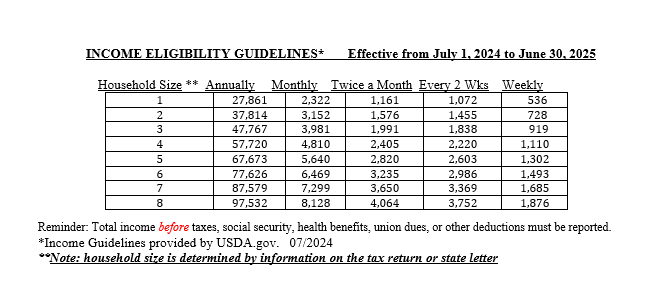 Income Eligibility Guidelines